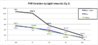 Fig 1 PAR Variation by Light Intensity.jpg